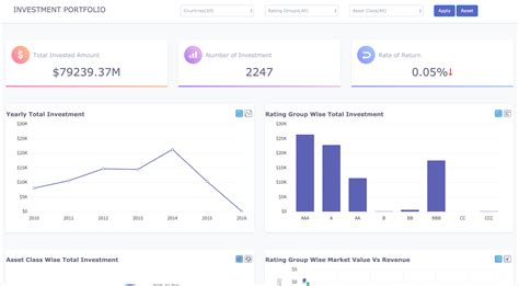 A new dashboard gives you a clear view of your earnings .